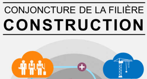 conjoncture_construction.png