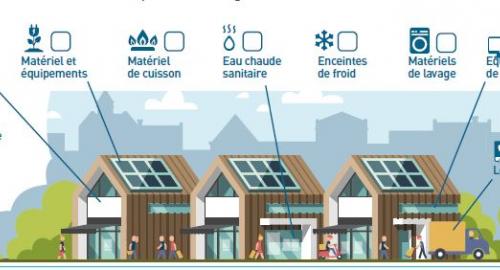 Fiche de bonnes pratiques en matière de sobriété énergétique établie pour les entreprises alimentaires de proximité.